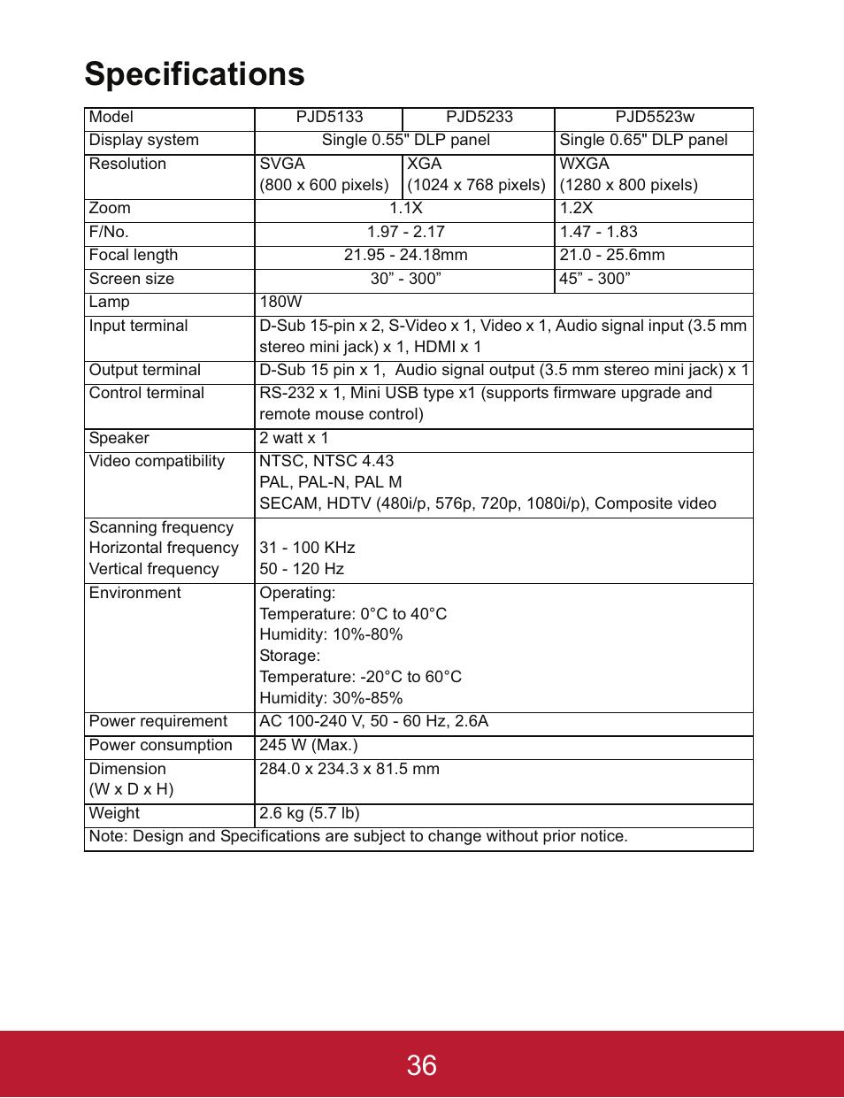 Specifications | VIEWSONIC PJD5233 User Manual | Page 39 / 54