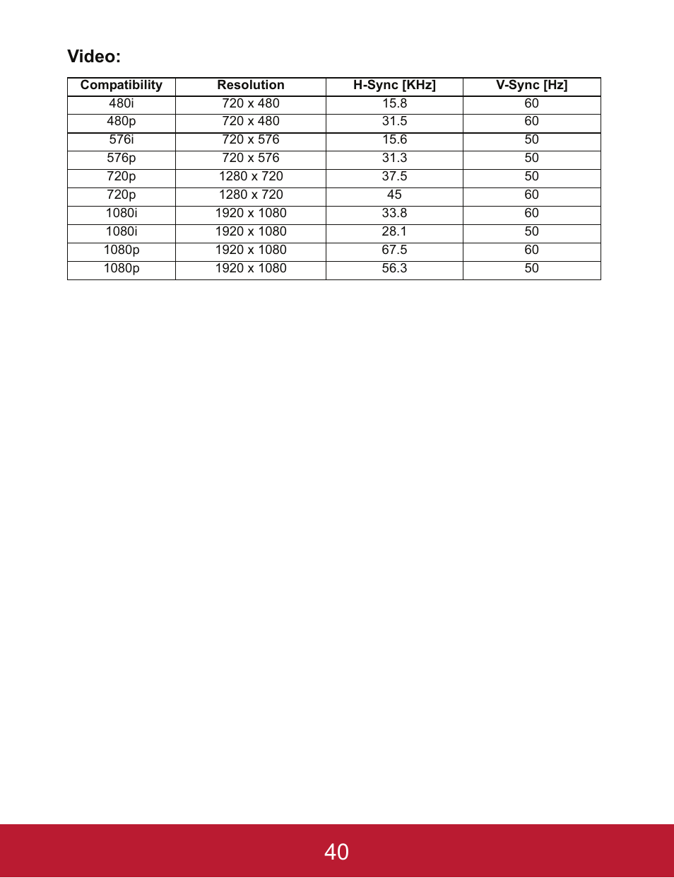 Video | VIEWSONIC PJD5233 User Manual | Page 43 / 54