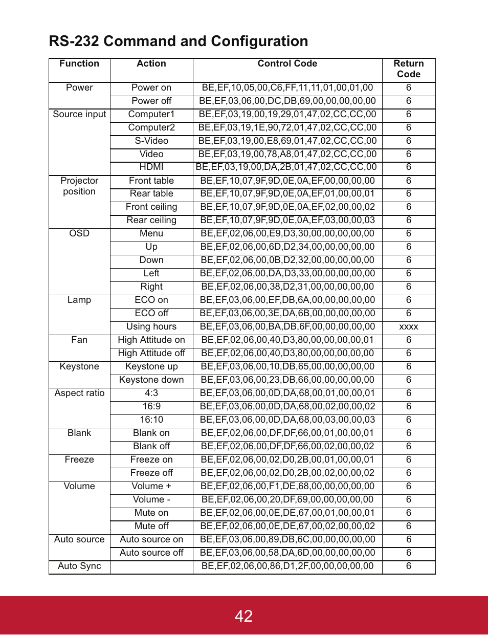 Rs-232 command and configuration | VIEWSONIC PJD5233 User Manual | Page 45 / 54