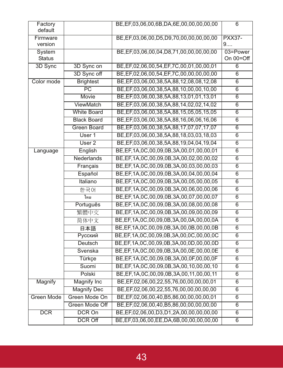 VIEWSONIC PJD5233 User Manual | Page 46 / 54