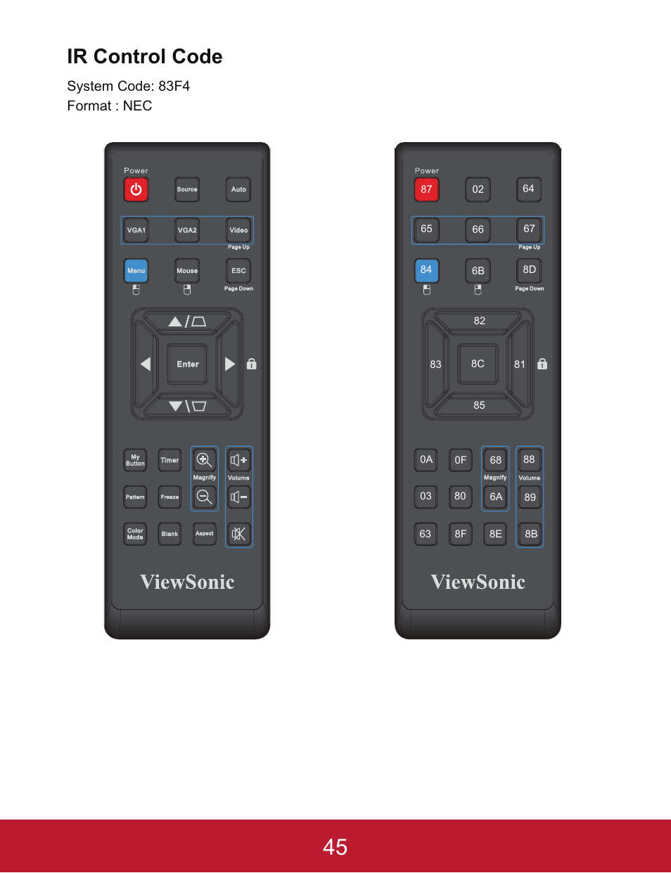 Ir control code, System code: 83f4 format : nec | VIEWSONIC PJD5233 User Manual | Page 48 / 54