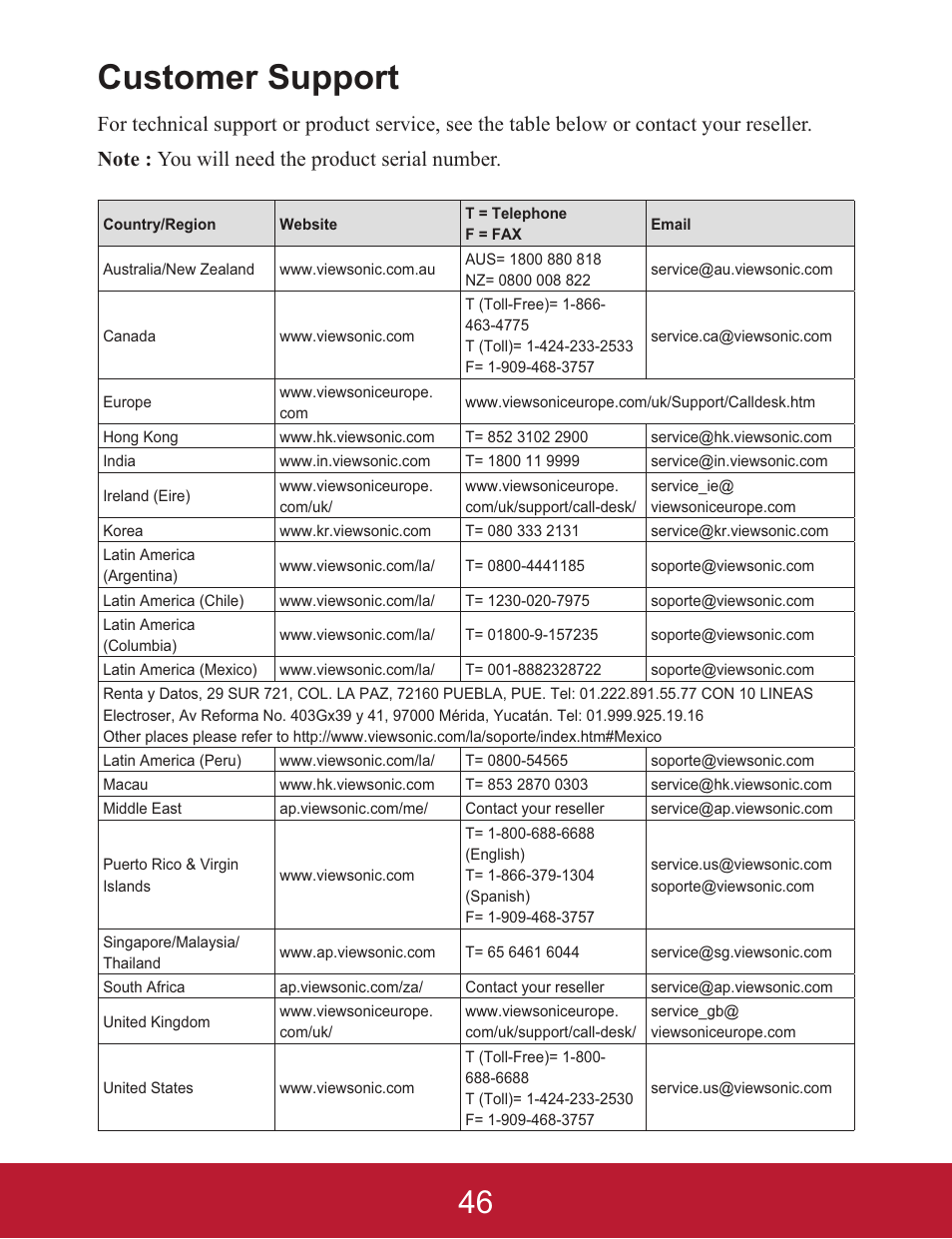 Customer support | VIEWSONIC PJD5233 User Manual | Page 49 / 54
