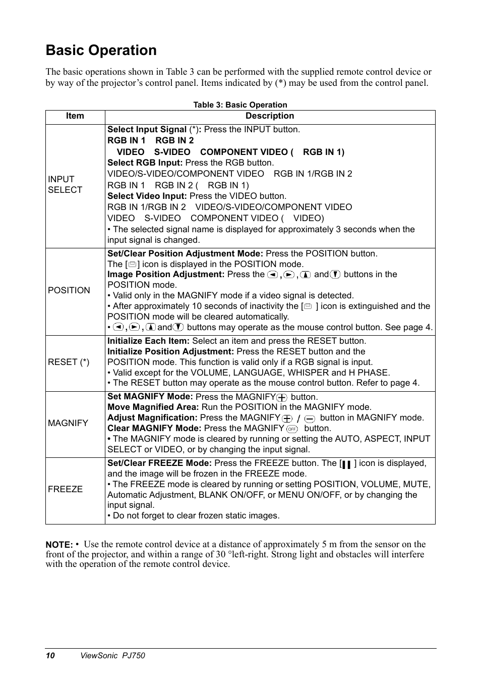 Basic operation | VIEWSONIC PJ750 User Manual | Page 12 / 30