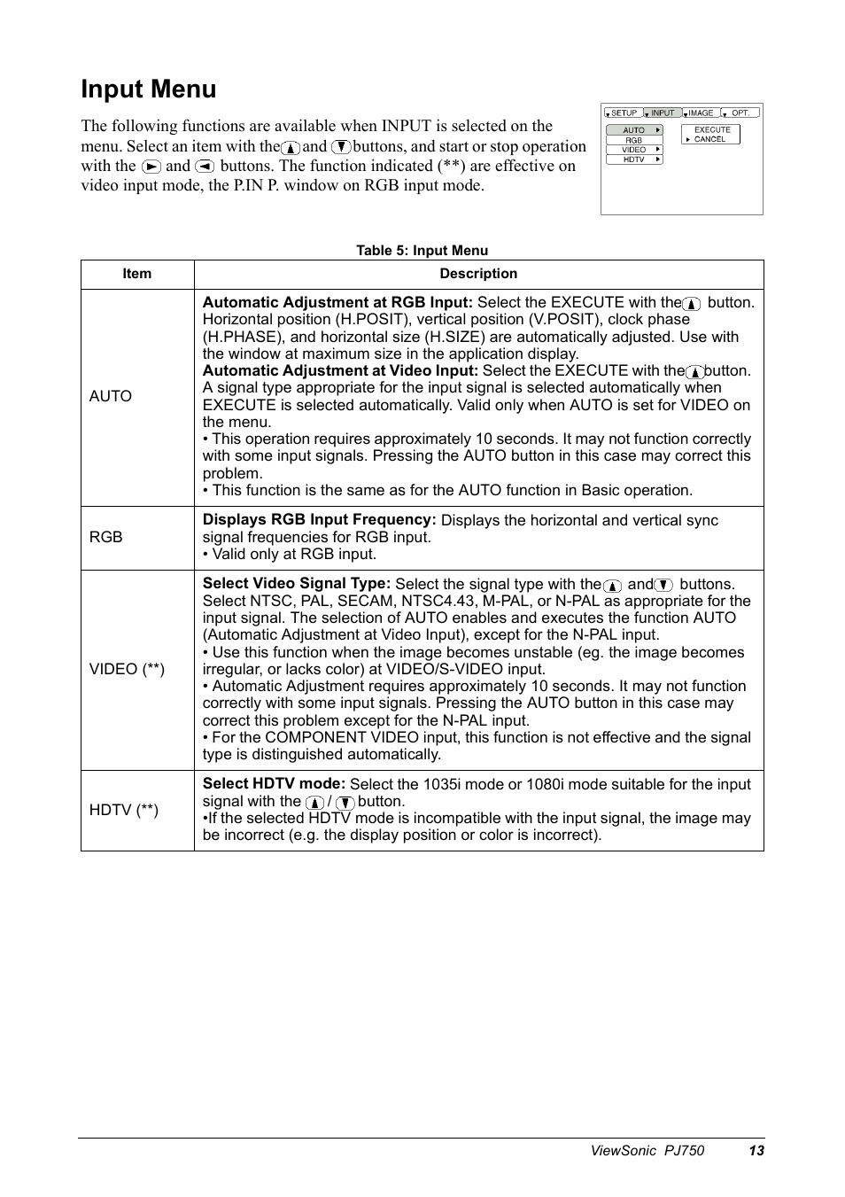 Input menu | VIEWSONIC PJ750 User Manual | Page 15 / 30