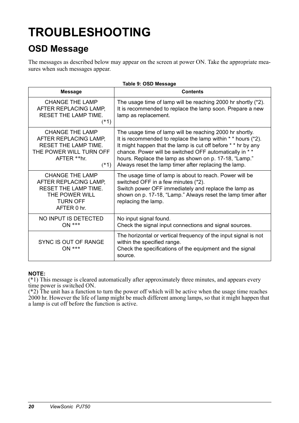 Troubleshooting, Osd message | VIEWSONIC PJ750 User Manual | Page 22 / 30