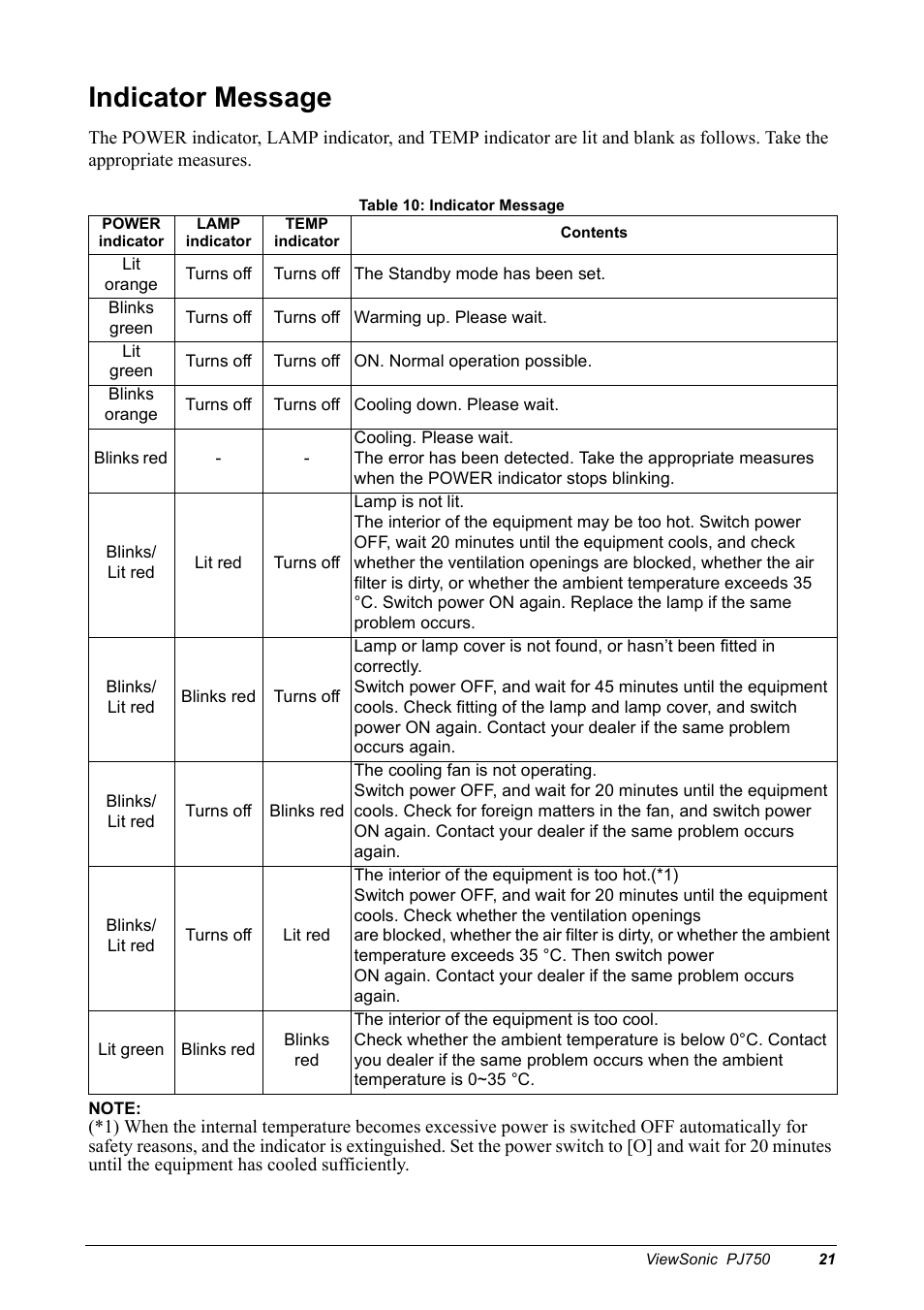 Indicator message | VIEWSONIC PJ750 User Manual | Page 23 / 30