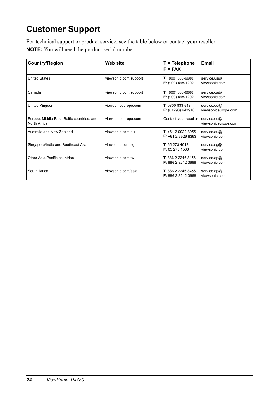 Customer support, You will need the product serial number | VIEWSONIC PJ750 User Manual | Page 26 / 30