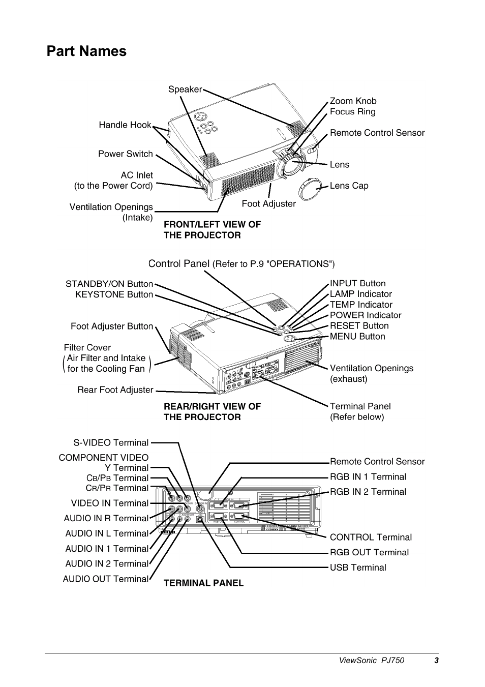 Part names | VIEWSONIC PJ750 User Manual | Page 5 / 30