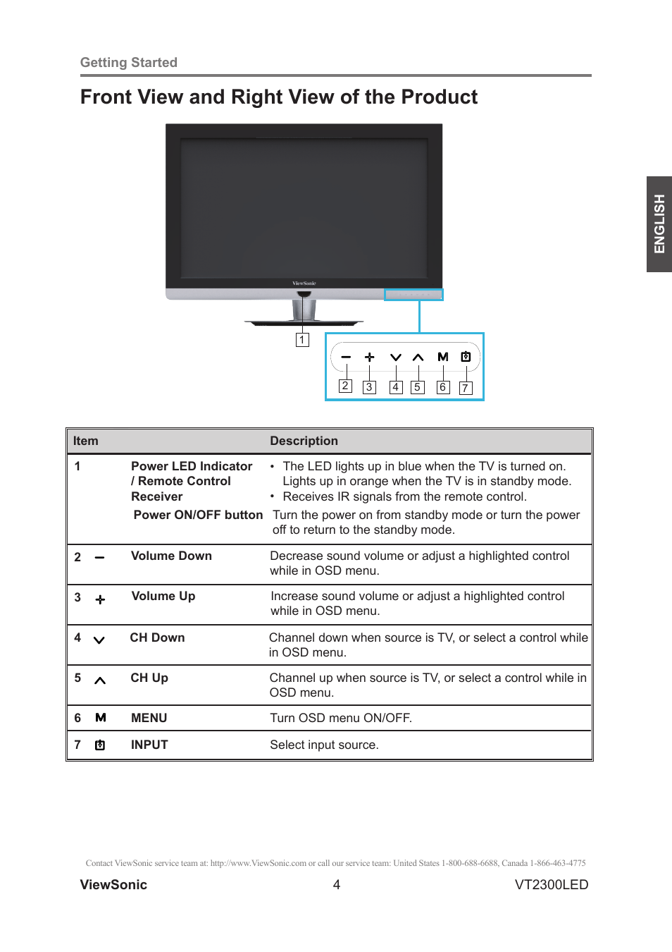 Front view and right view of the product | VIEWSONIC VS13215-1M User Manual | Page 12 / 34
