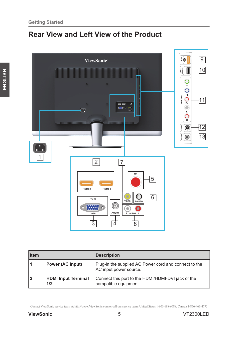 Rear view and left view of the product, Viewsonic 5 getting started, English vt2300led | VIEWSONIC VS13215-1M User Manual | Page 13 / 34