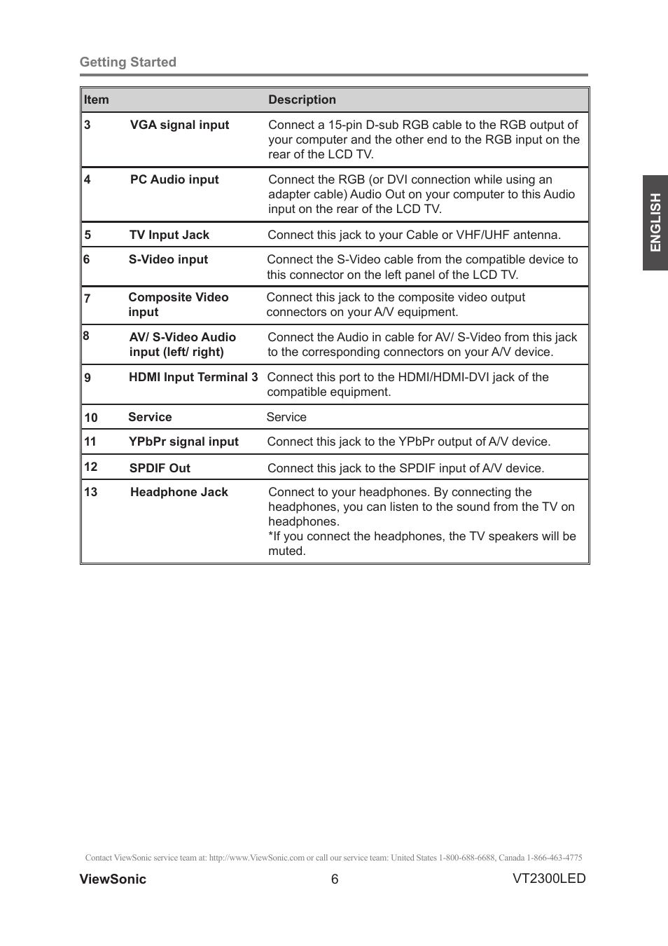 VIEWSONIC VS13215-1M User Manual | Page 14 / 34