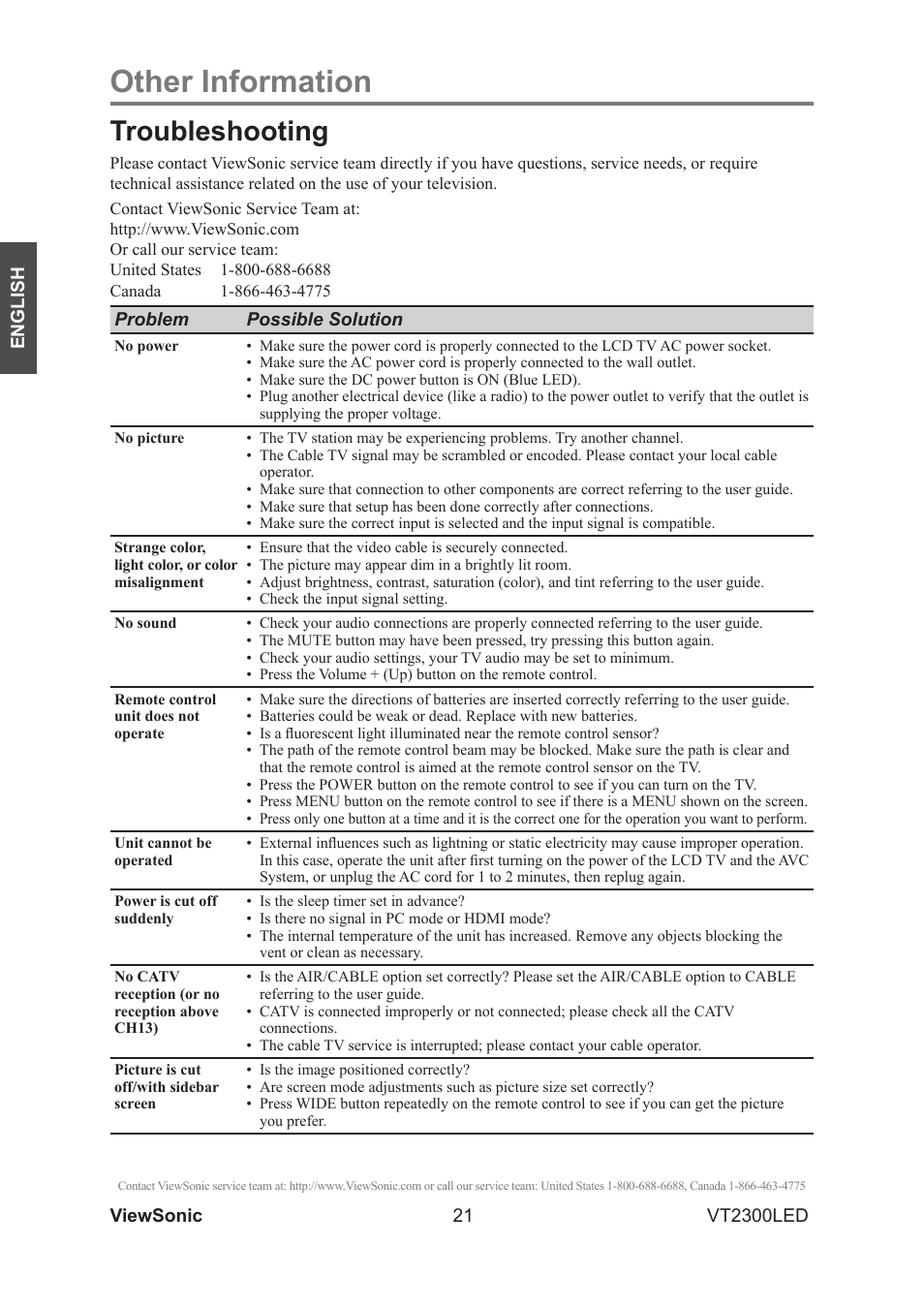 Other information, Troubleshooting | VIEWSONIC VS13215-1M User Manual | Page 29 / 34