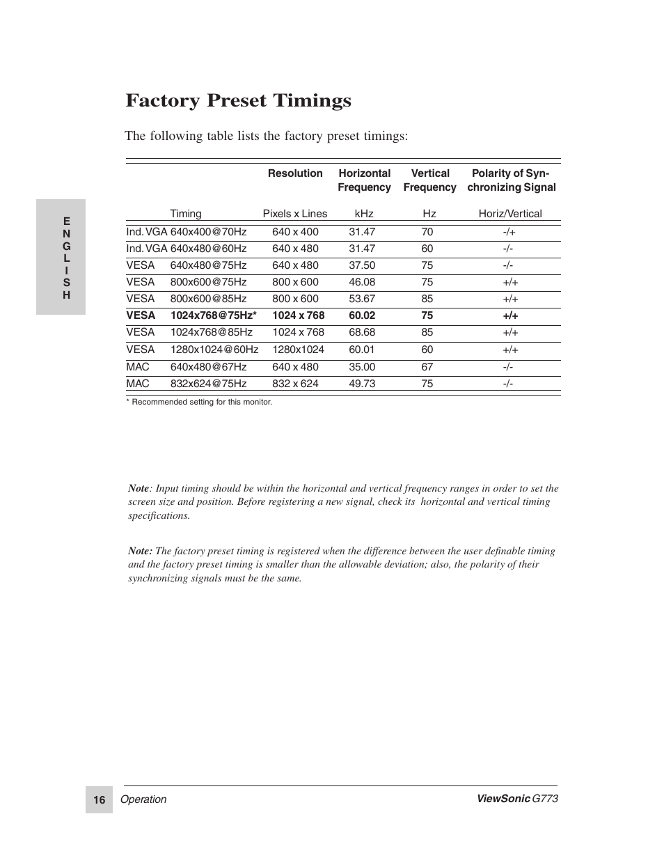 Factory preset timings | VIEWSONIC G773 User Manual | Page 23 / 32