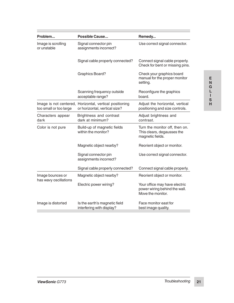 VIEWSONIC G773 User Manual | Page 28 / 32