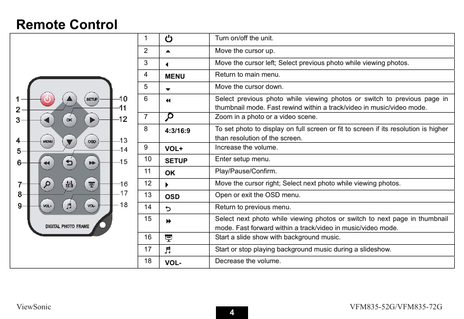 Remote control | VIEWSONIC VFM835-52G User Manual | Page 9 / 31