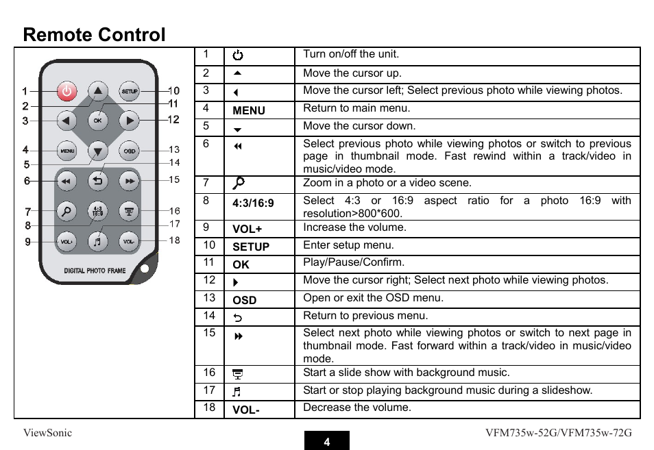 Remote control | VIEWSONIC VFM735W-72G User Manual | Page 10 / 35