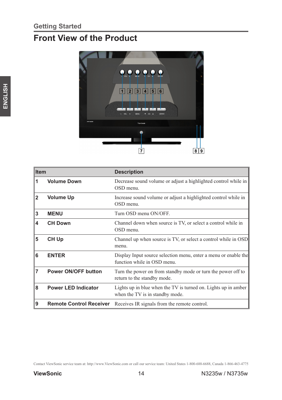 Front view of the product, Getting started | VIEWSONIC VS11770-2M User Manual | Page 19 / 50