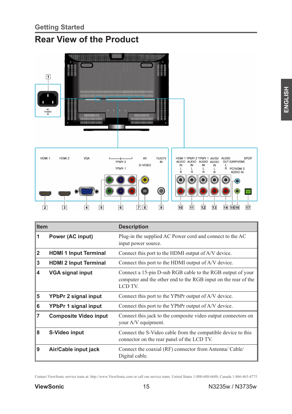 Rear view of the product, Getting started | VIEWSONIC VS11770-2M User Manual | Page 20 / 50