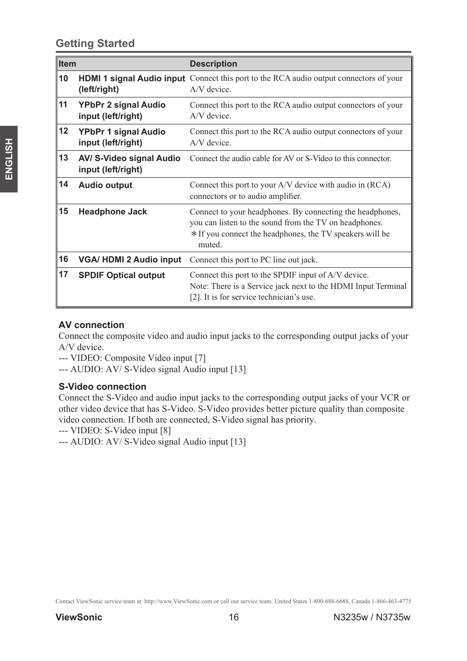 Getting started | VIEWSONIC VS11770-2M User Manual | Page 21 / 50