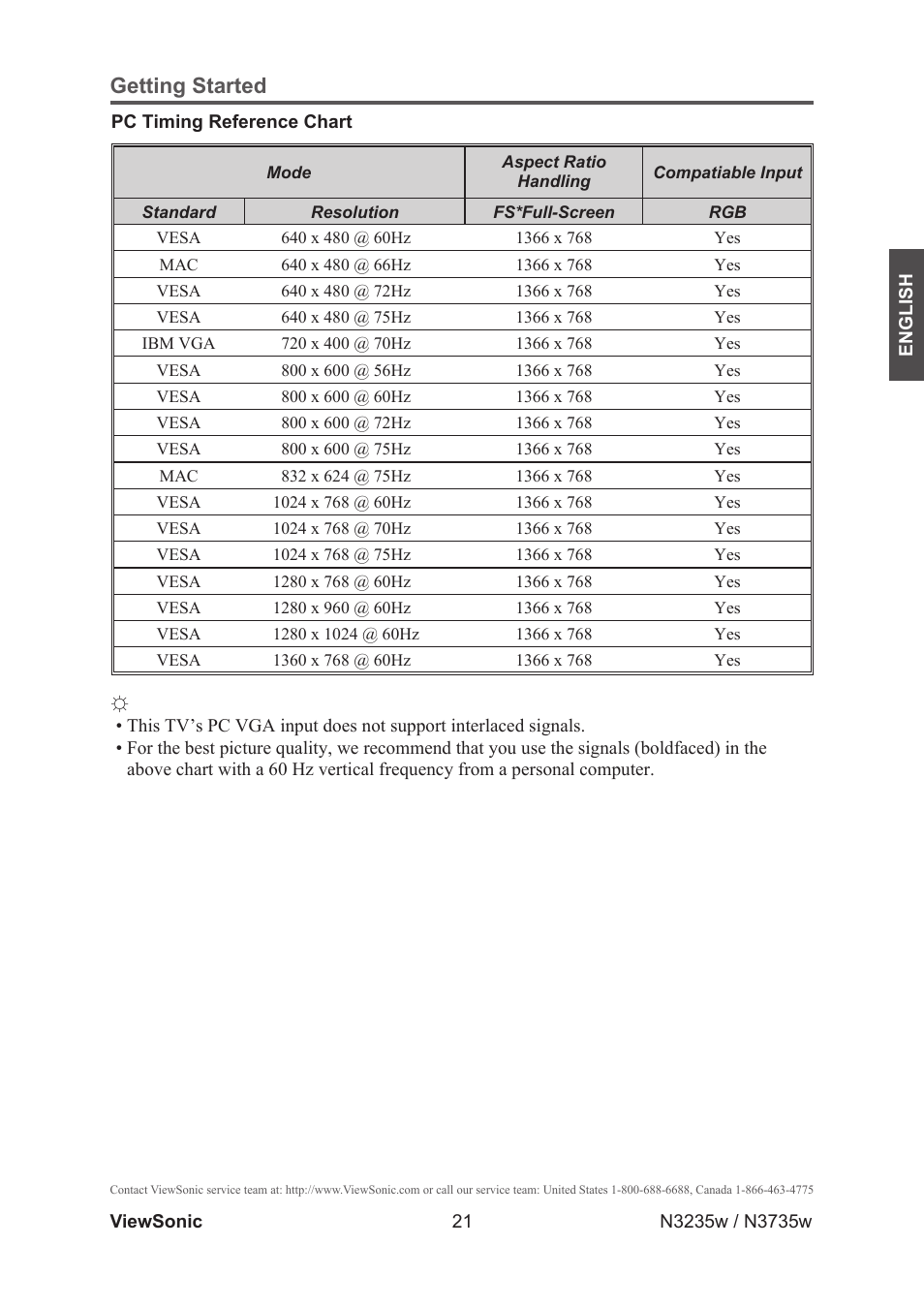 Other equipment, Getting started | VIEWSONIC VS11770-2M User Manual | Page 26 / 50