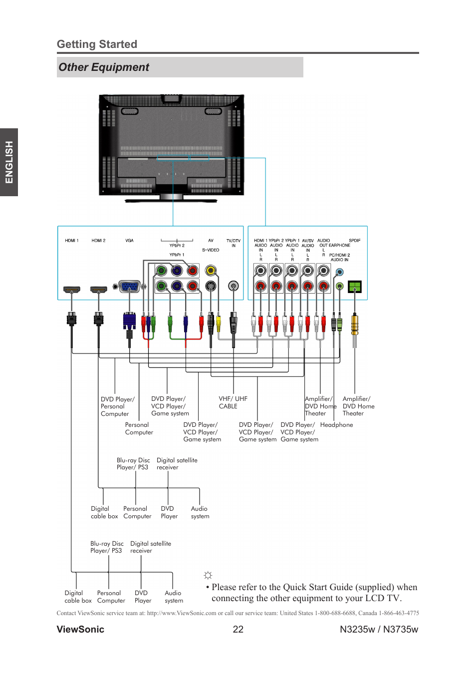 Getting started other equipment | VIEWSONIC VS11770-2M User Manual | Page 27 / 50
