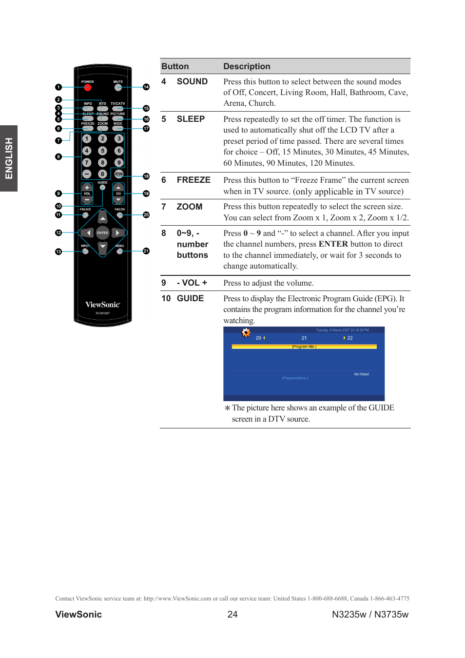 Remote control and tv controls, Inserting remote control batteries | VIEWSONIC VS11770-2M User Manual | Page 29 / 50