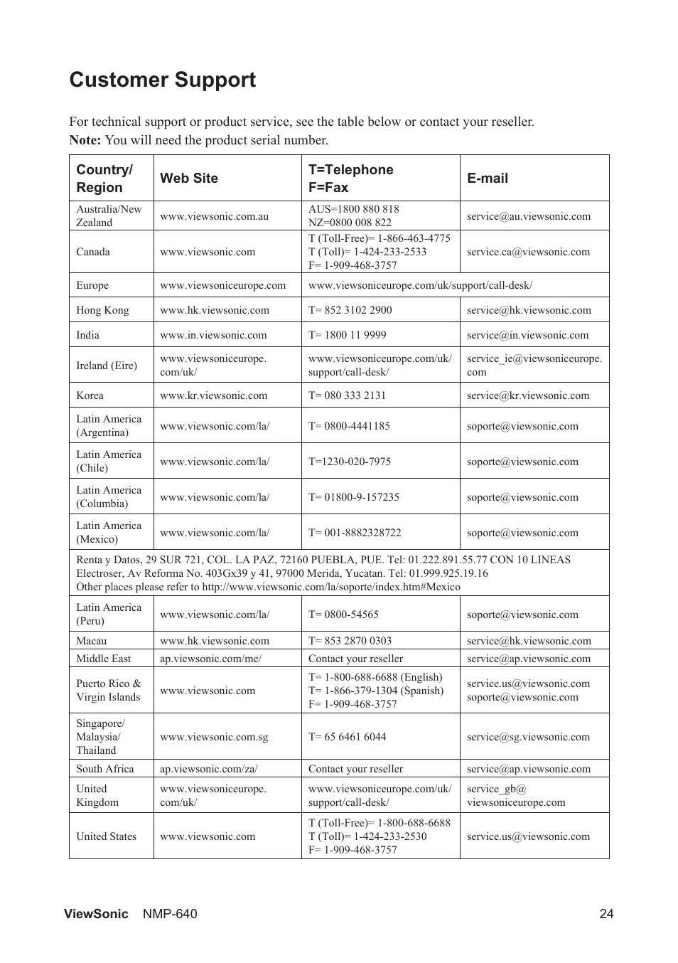 Customer support | VIEWSONIC VS13920 User Manual | Page 29 / 31