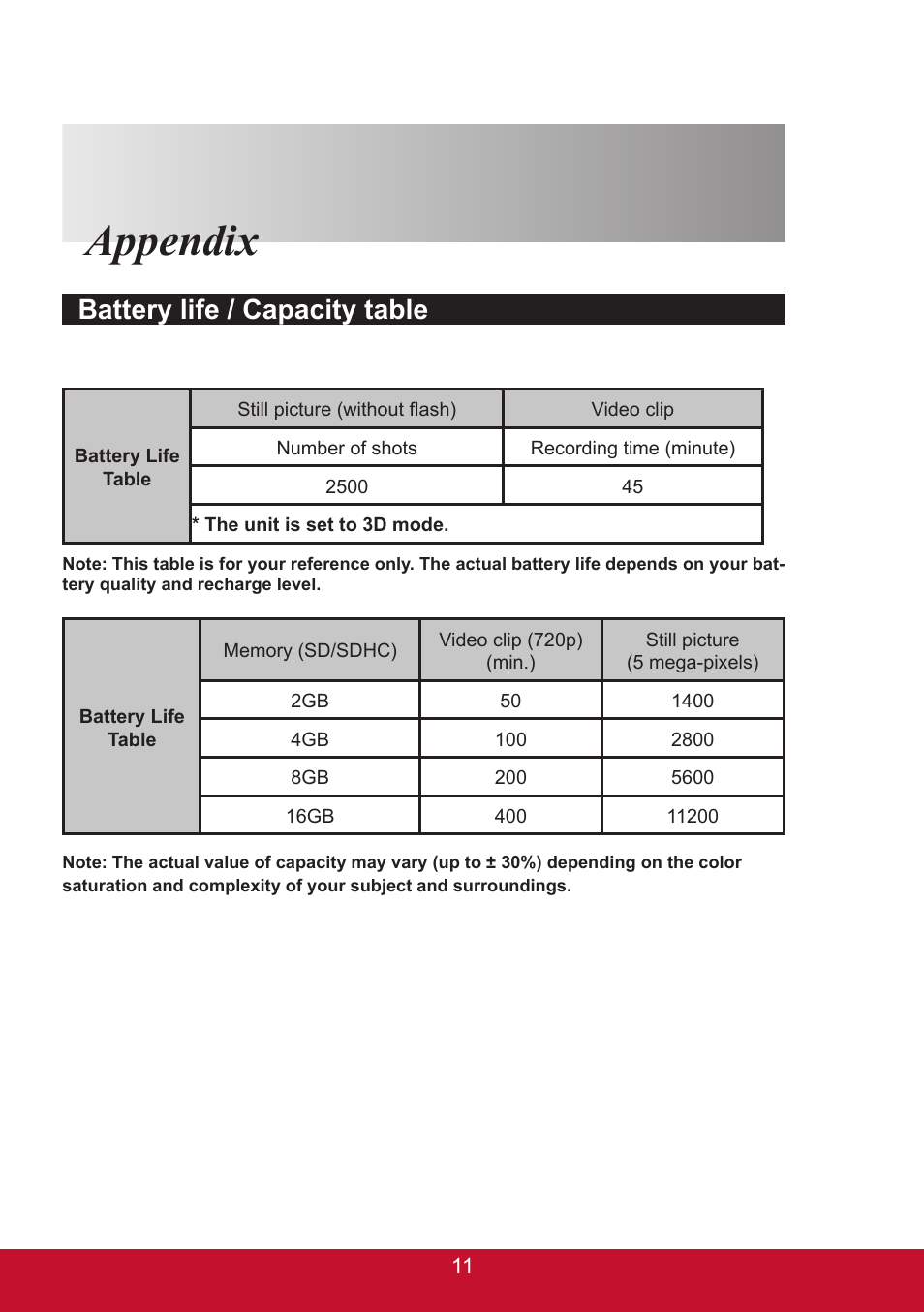 Appendix, Battery life / capacity table | VIEWSONIC 3D SNAP 3DSC5 User Manual | Page 17 / 25