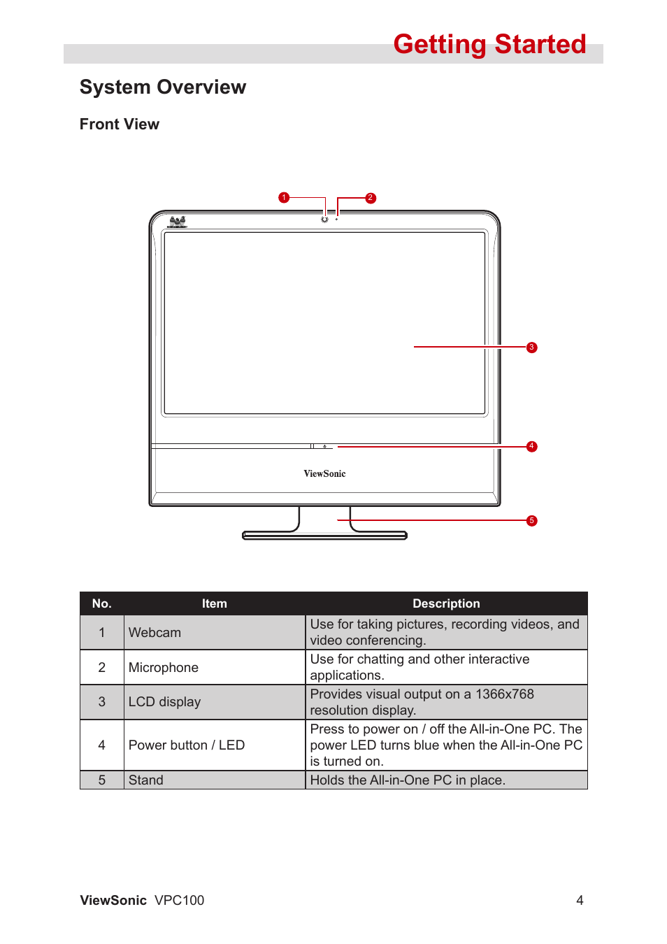 Getting started, System overview, Front view | VIEWSONIC VPC100 User Manual | Page 15 / 56