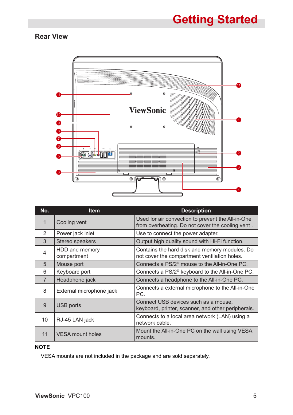 Getting started, Rear view | VIEWSONIC VPC100 User Manual | Page 16 / 56