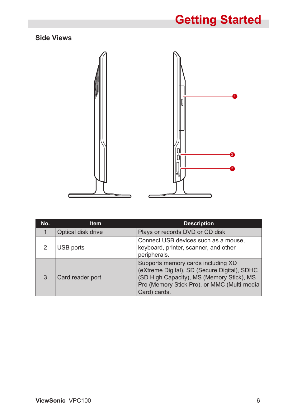 Getting started, Side views | VIEWSONIC VPC100 User Manual | Page 17 / 56