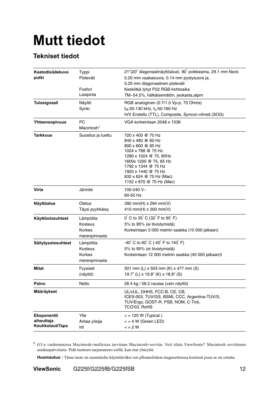 Mutt tiedot, Tekniset tiedot | VIEWSONIC G225F User Manual | Page 15 / 20