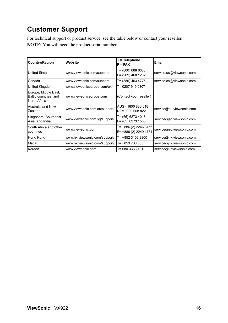 Customer support | VIEWSONIC LCD DISPLAY VX922 User Manual | Page 20 / 23