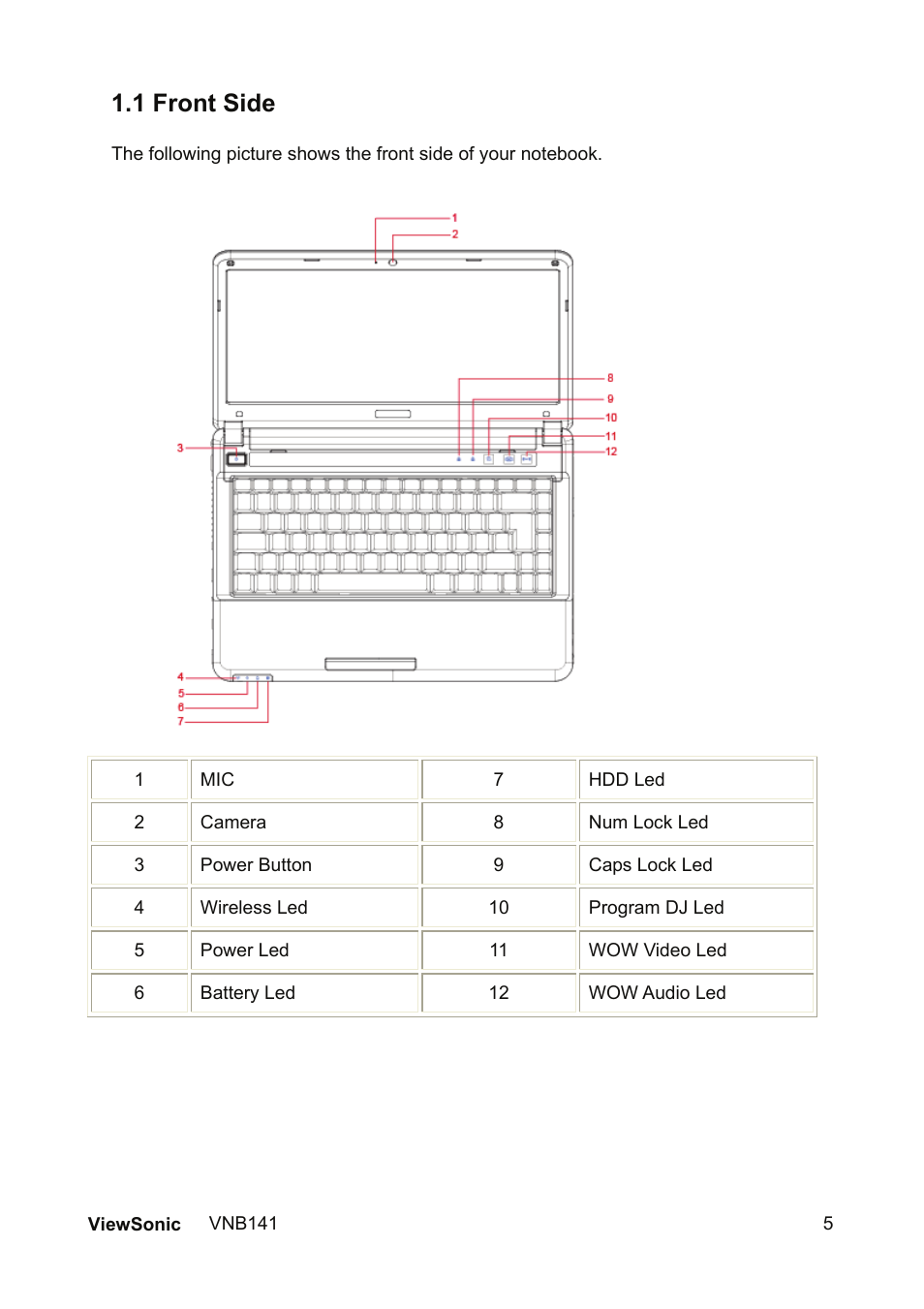 1 front side | VIEWSONIC VNB141 VS13235 User Manual | Page 12 / 41