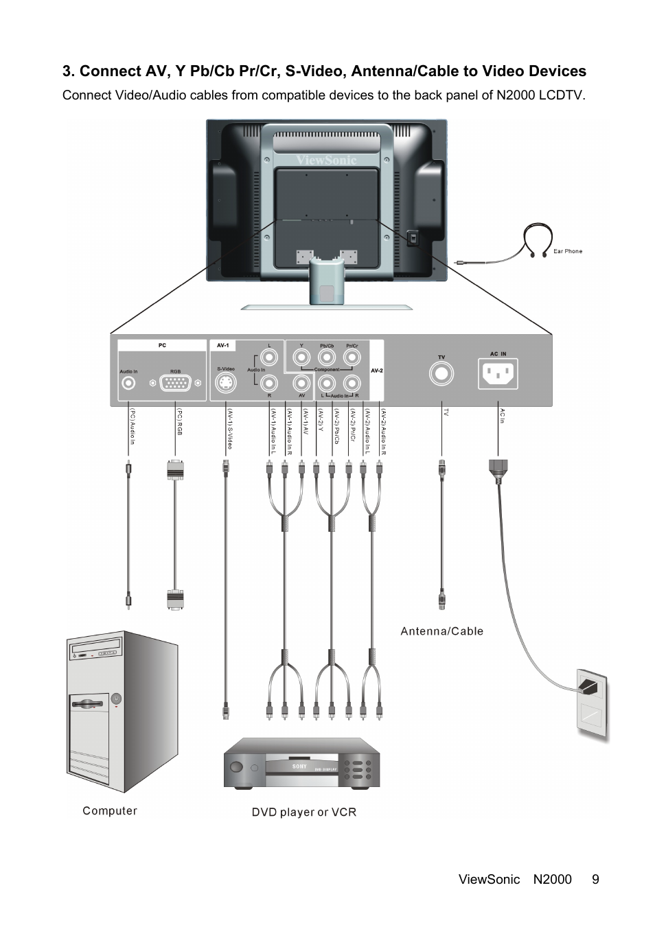 VIEWSONIC N2000 User Manual | Page 11 / 28