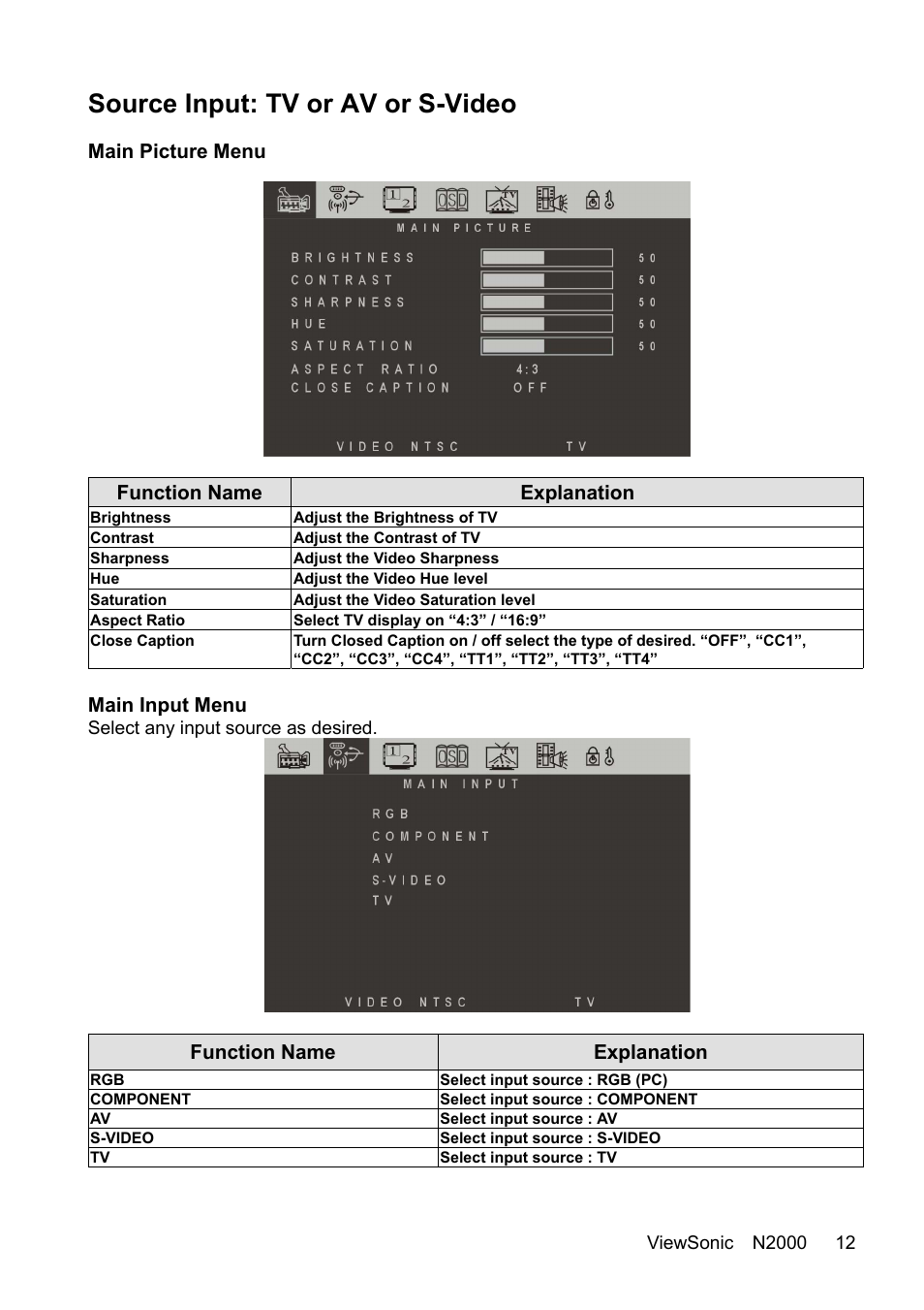 Source input: tv or av or s-video | VIEWSONIC N2000 User Manual | Page 14 / 28