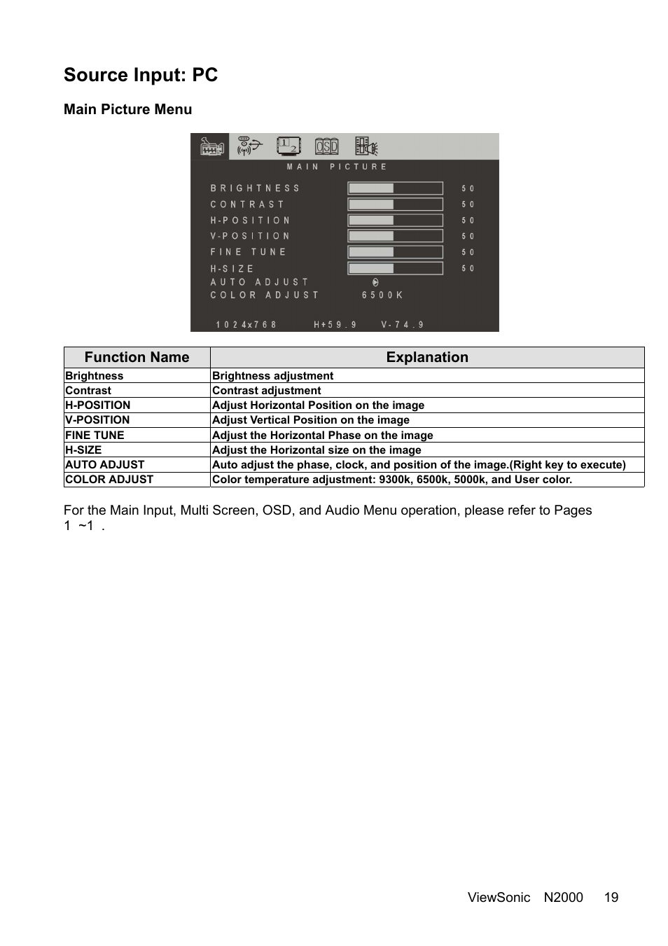 Source input: pc | VIEWSONIC N2000 User Manual | Page 21 / 28