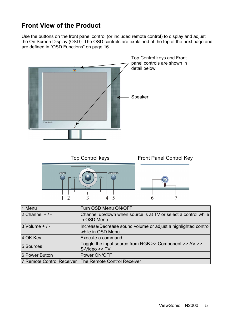 Front view of the product | VIEWSONIC N2000 User Manual | Page 7 / 28