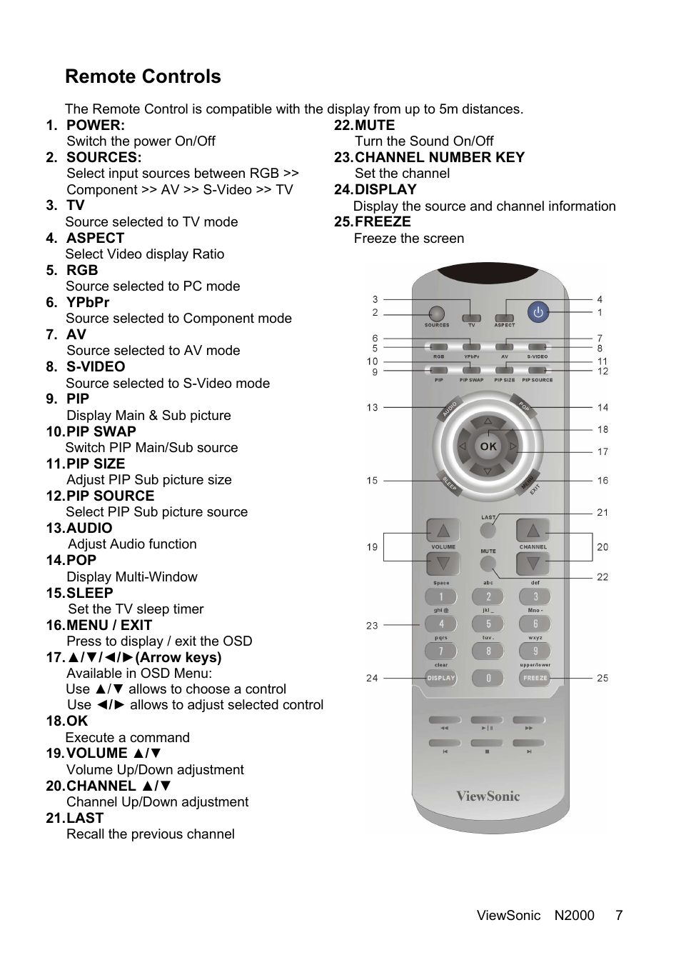 Remote controls | VIEWSONIC N2000 User Manual | Page 9 / 28