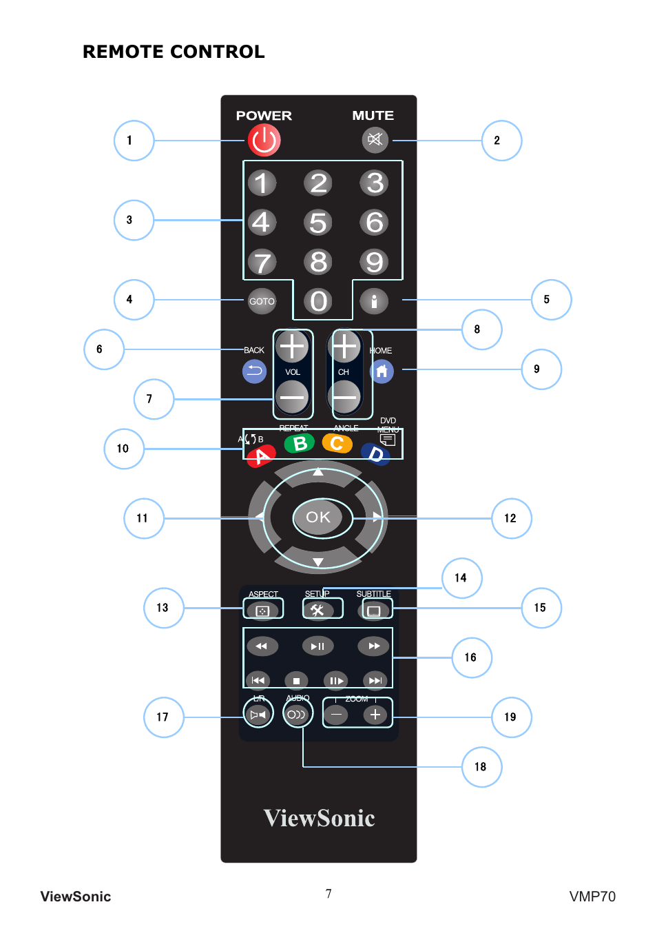Remote control | VIEWSONIC VMP70 User Manual | Page 11 / 28