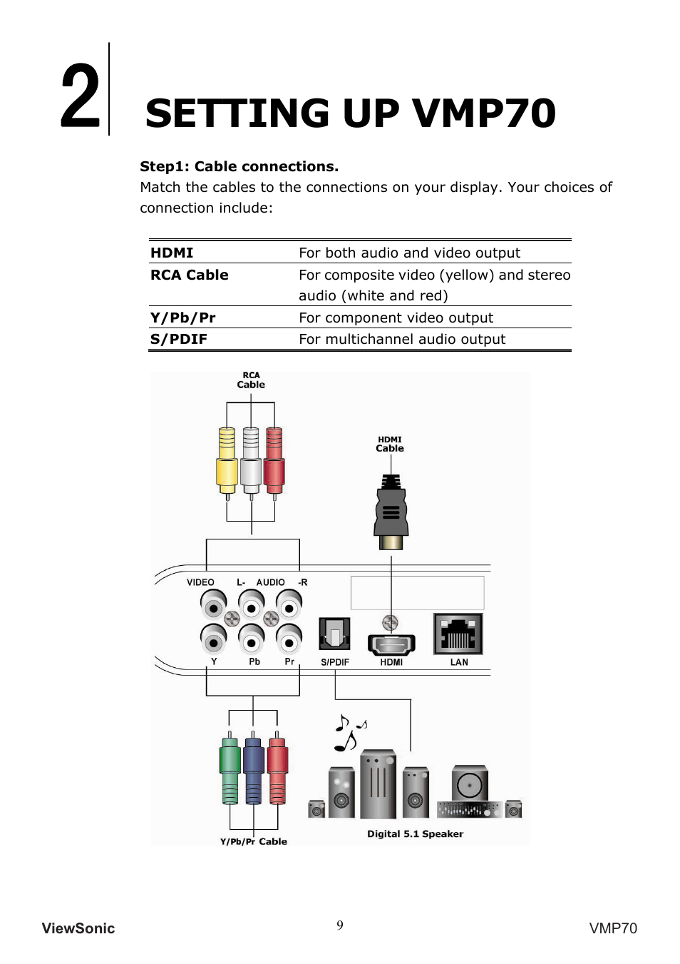 Setting up vmp70 | VIEWSONIC VMP70 User Manual | Page 13 / 28