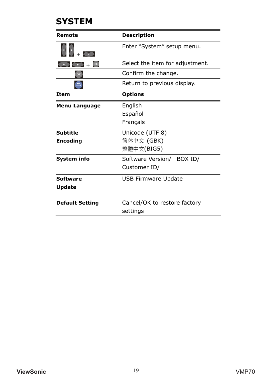 System | VIEWSONIC VMP70 User Manual | Page 23 / 28