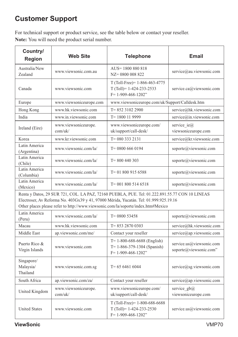 Customer support | VIEWSONIC VMP70 User Manual | Page 26 / 28