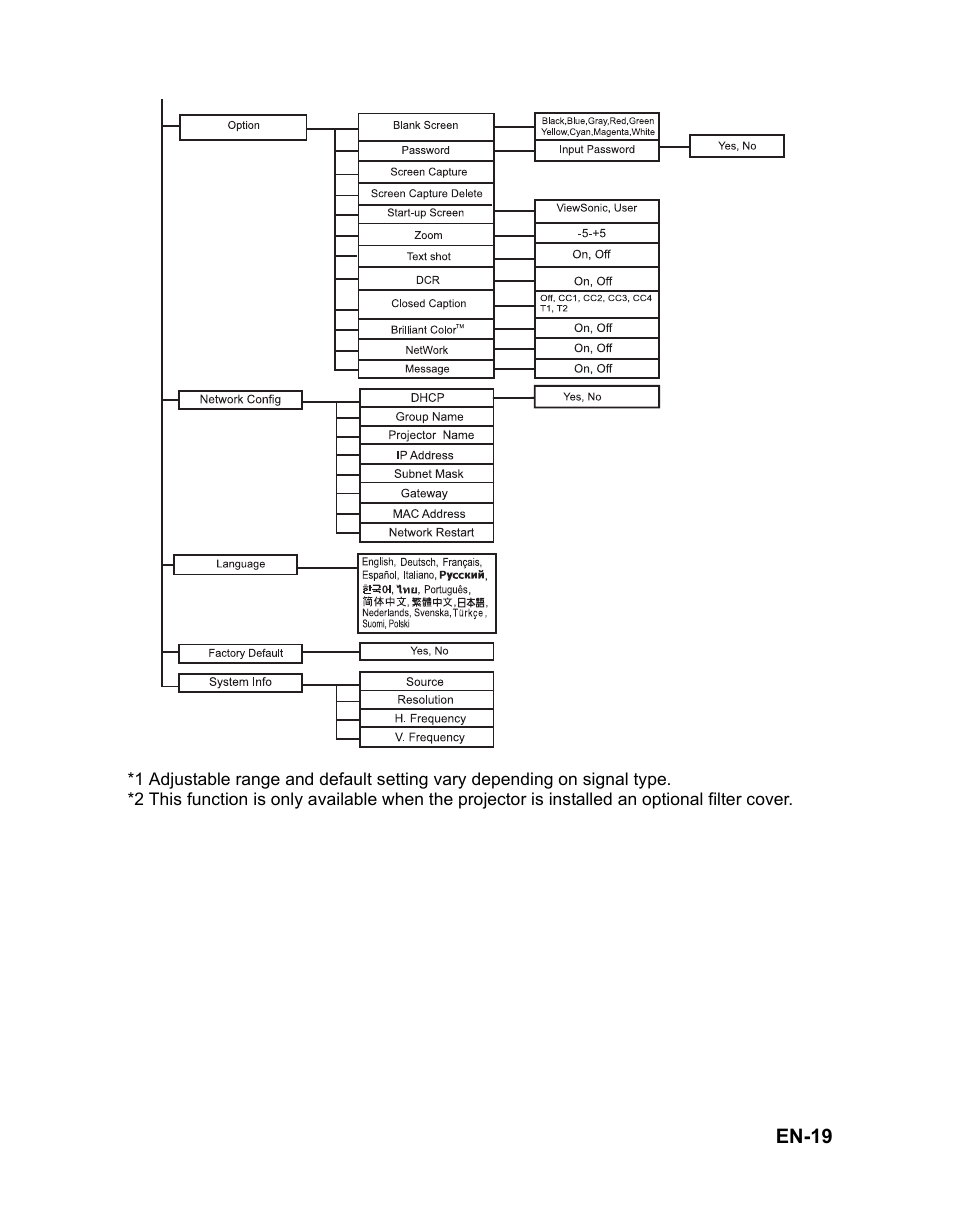 VIEWSONIC VS12476 User Manual | Page 22 / 59