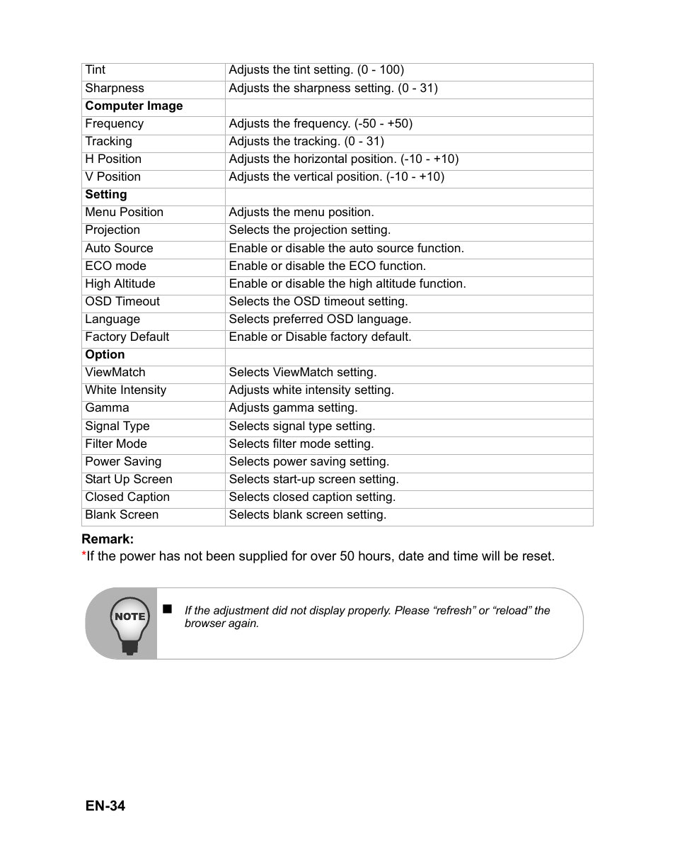 VIEWSONIC VS12476 User Manual | Page 37 / 59