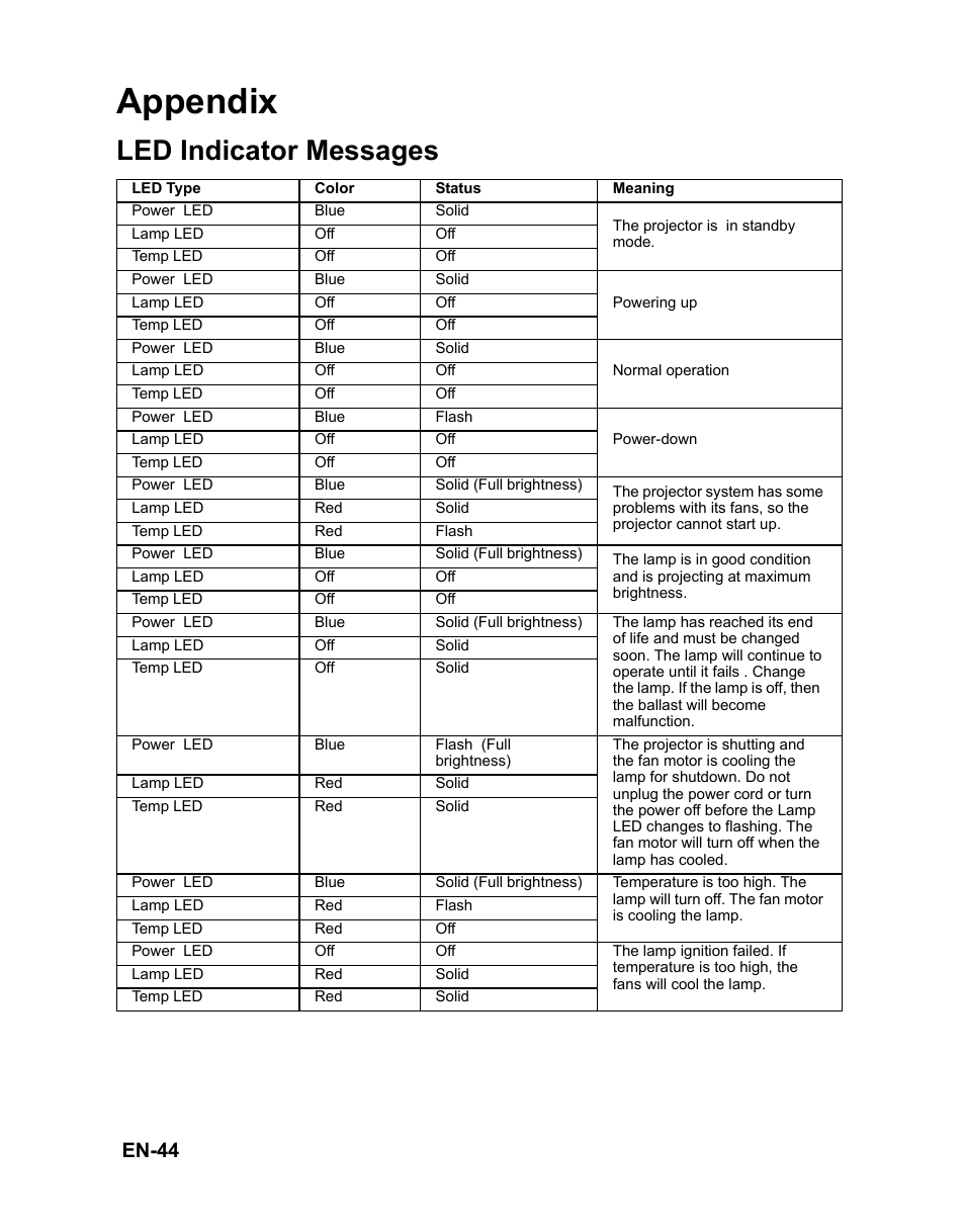 Appendix, Led indicator messages, En-44 | VIEWSONIC VS12476 User Manual | Page 47 / 59