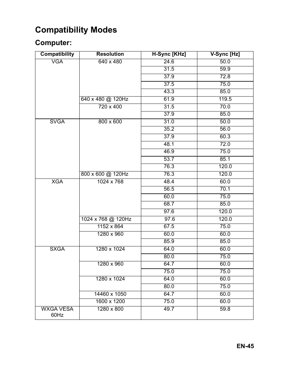 Compatibility modes, Computer | VIEWSONIC VS12476 User Manual | Page 48 / 59