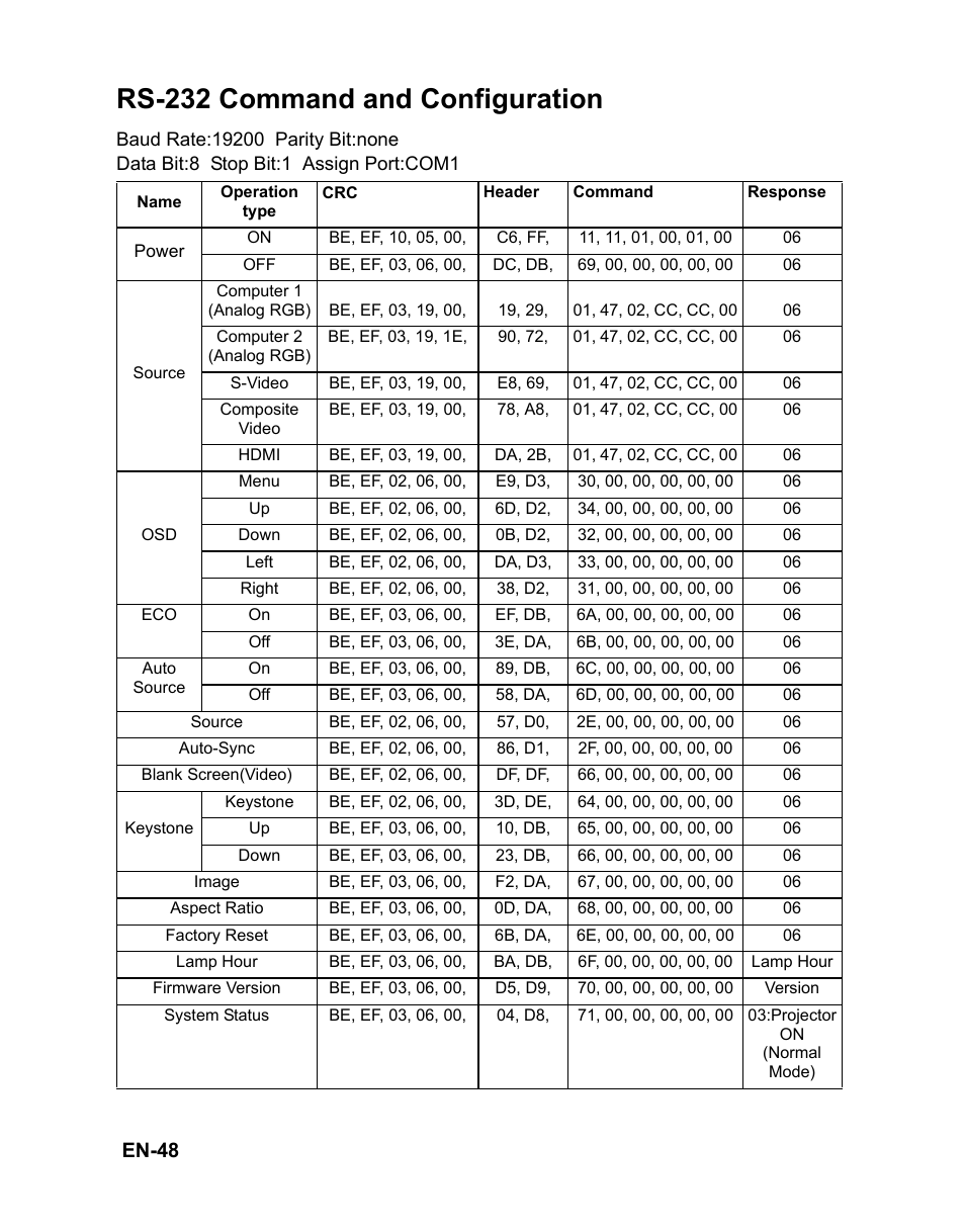 Rs-232 command and configuration, En-48 | VIEWSONIC VS12476 User Manual | Page 51 / 59