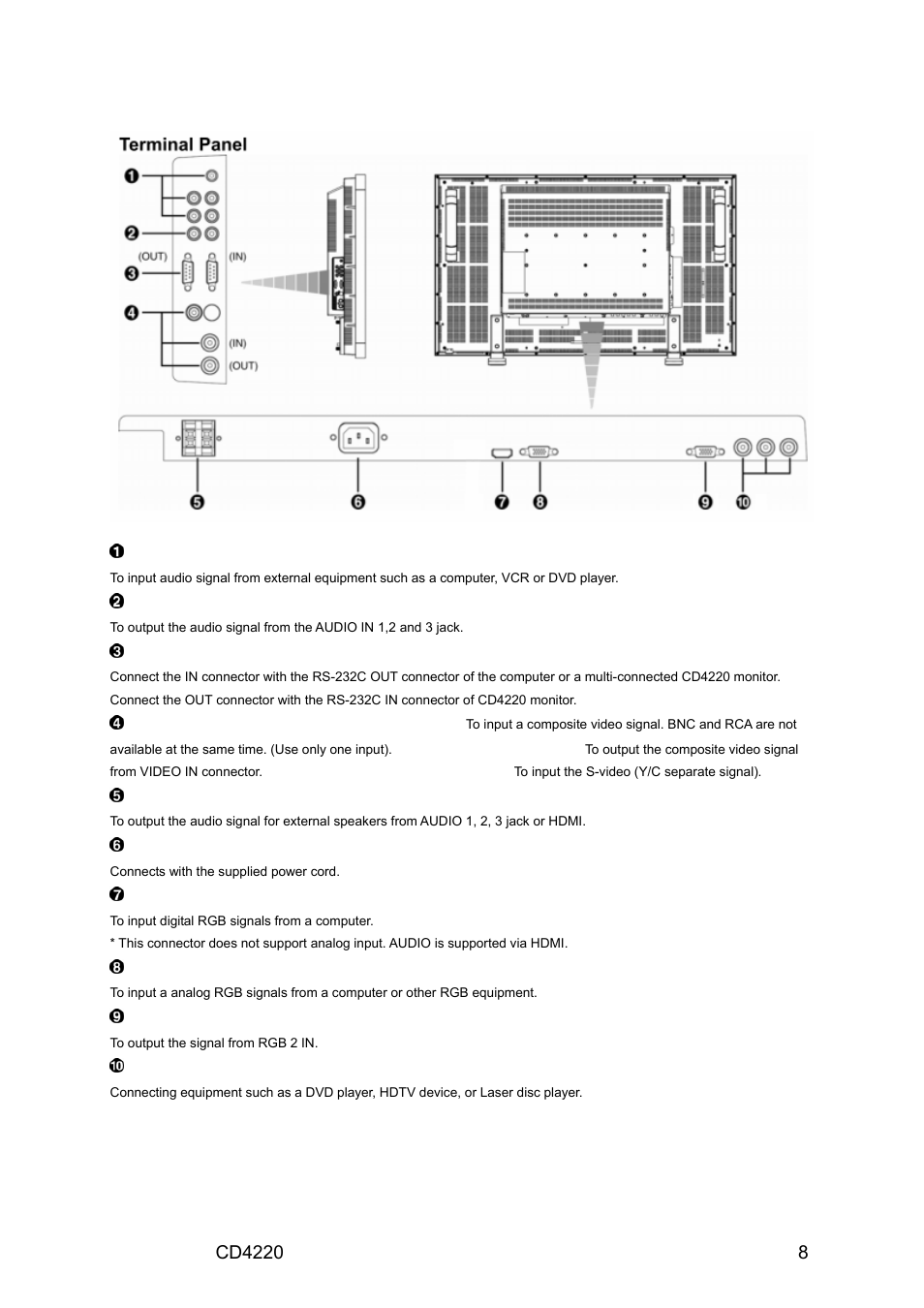 Terminal panel | VIEWSONIC CD4220 User Manual | Page 10 / 58