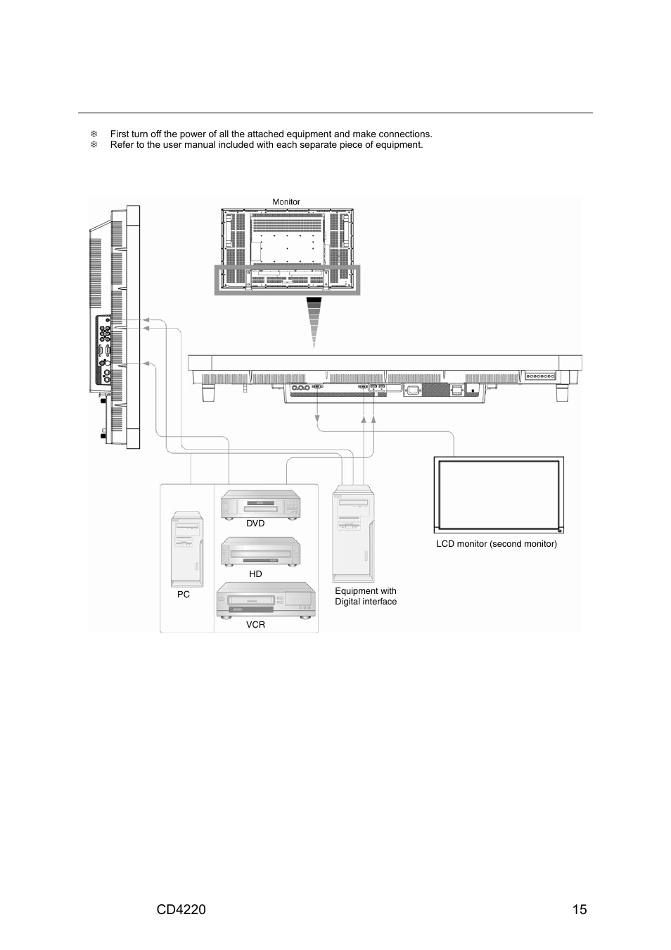 Connections, Wiring diagram | VIEWSONIC CD4220 User Manual | Page 17 / 58